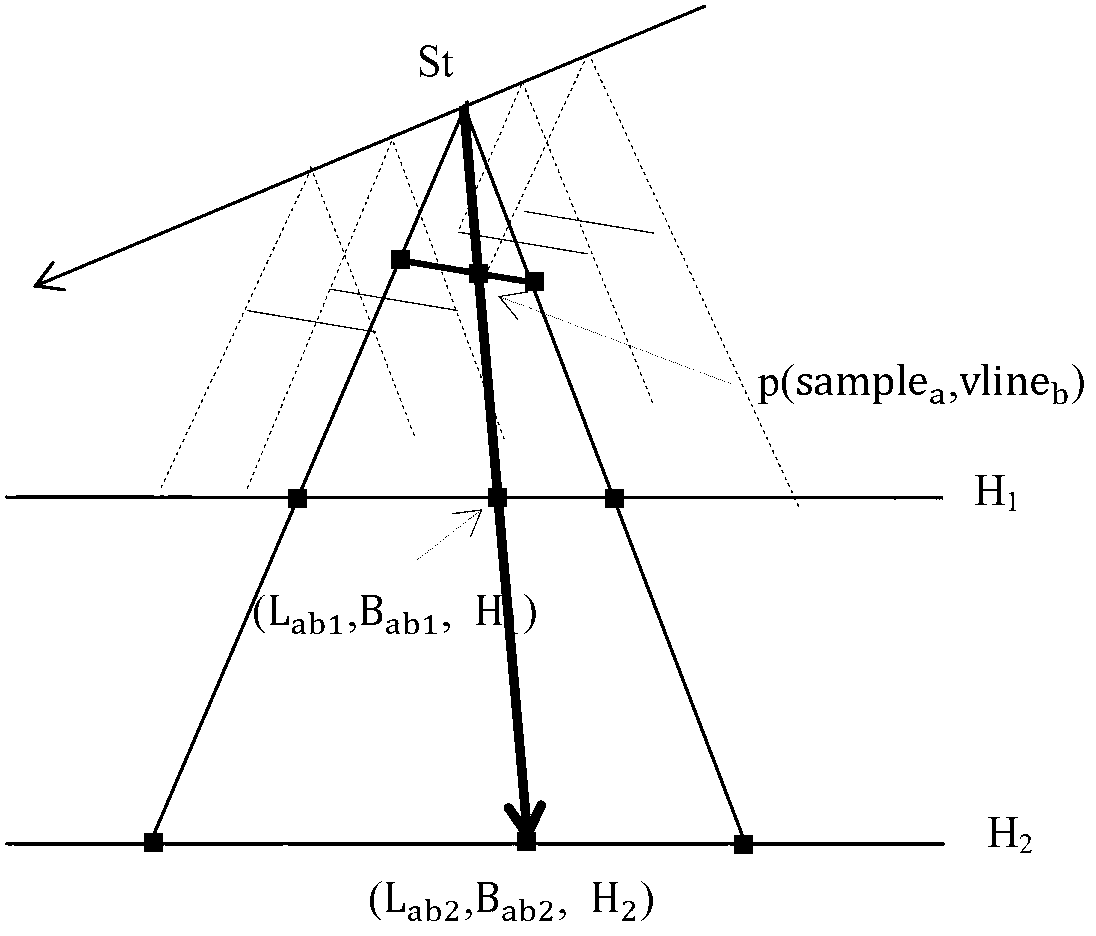 Coordinate back calculation method for TDICCD (time delay and integration charge coupled devices) linear array push-sweep sensor