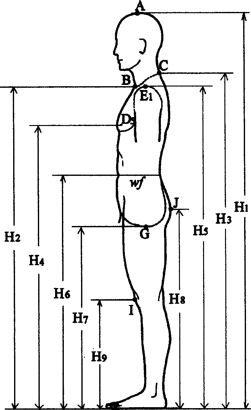 Measuring method of multifunction buman body type and its measuring device