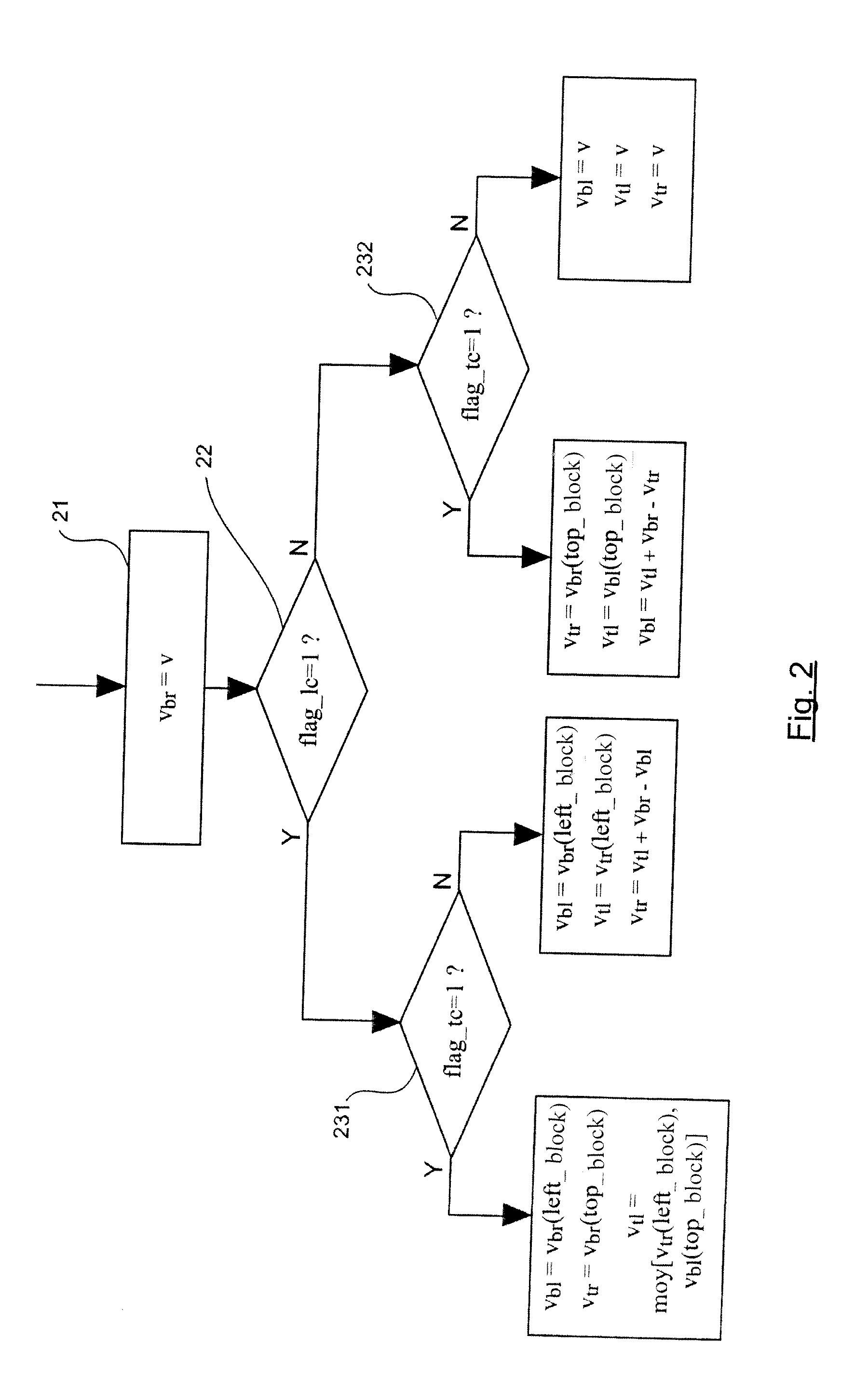 Method and device for encoding a sequence of images implementing a temporal prediction, corresponding signal, data storage medium, method and decoding device and computer program products