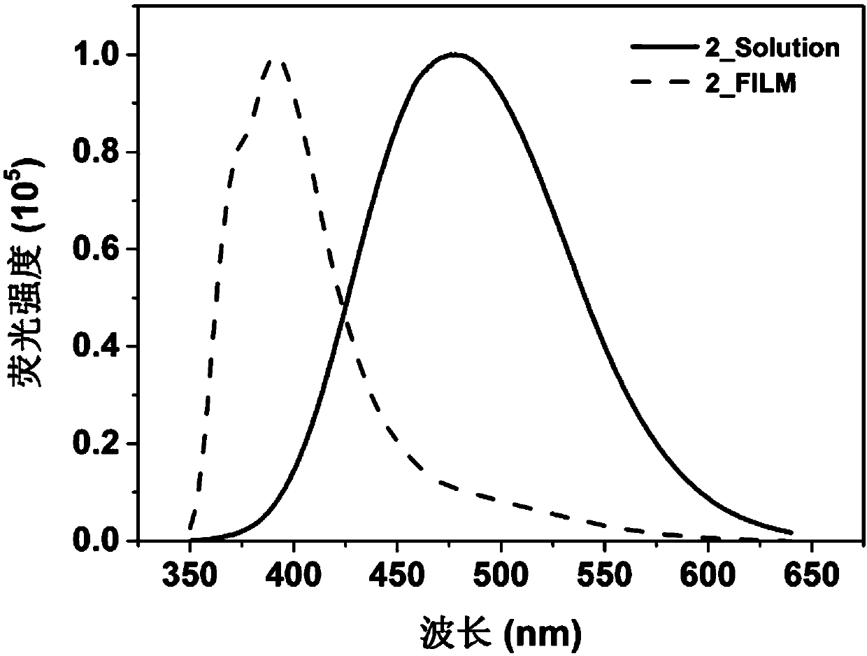 Diimide micromolecule containing seven-membered ring and derivative, preparation method and application thereof