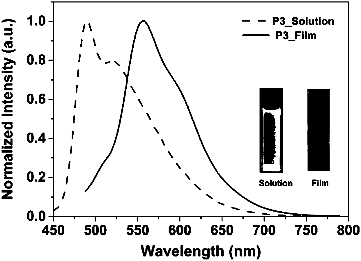 Diimide micromolecule containing seven-membered ring and derivative, preparation method and application thereof