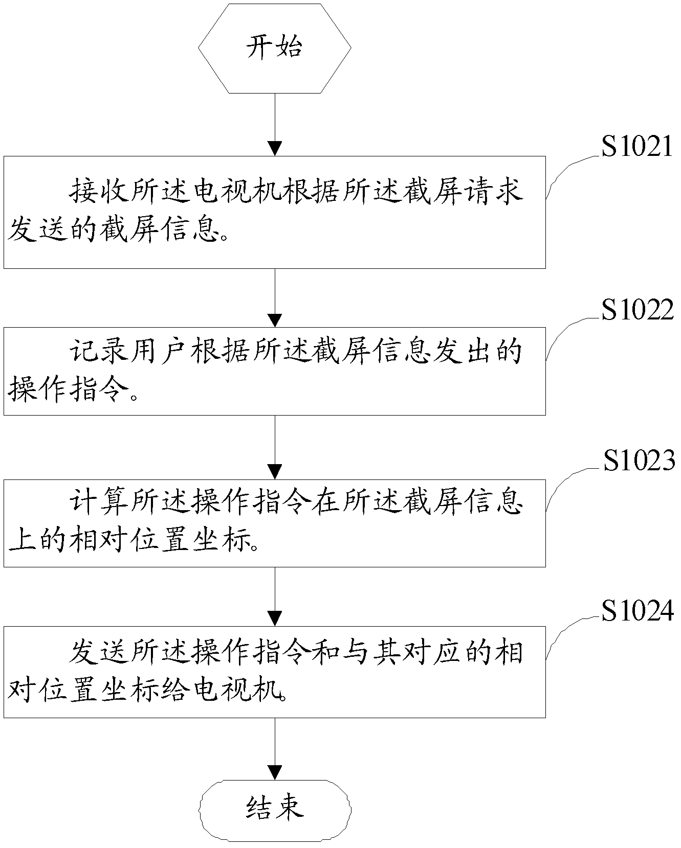 Method and system for remotely controlling television by using smart phone