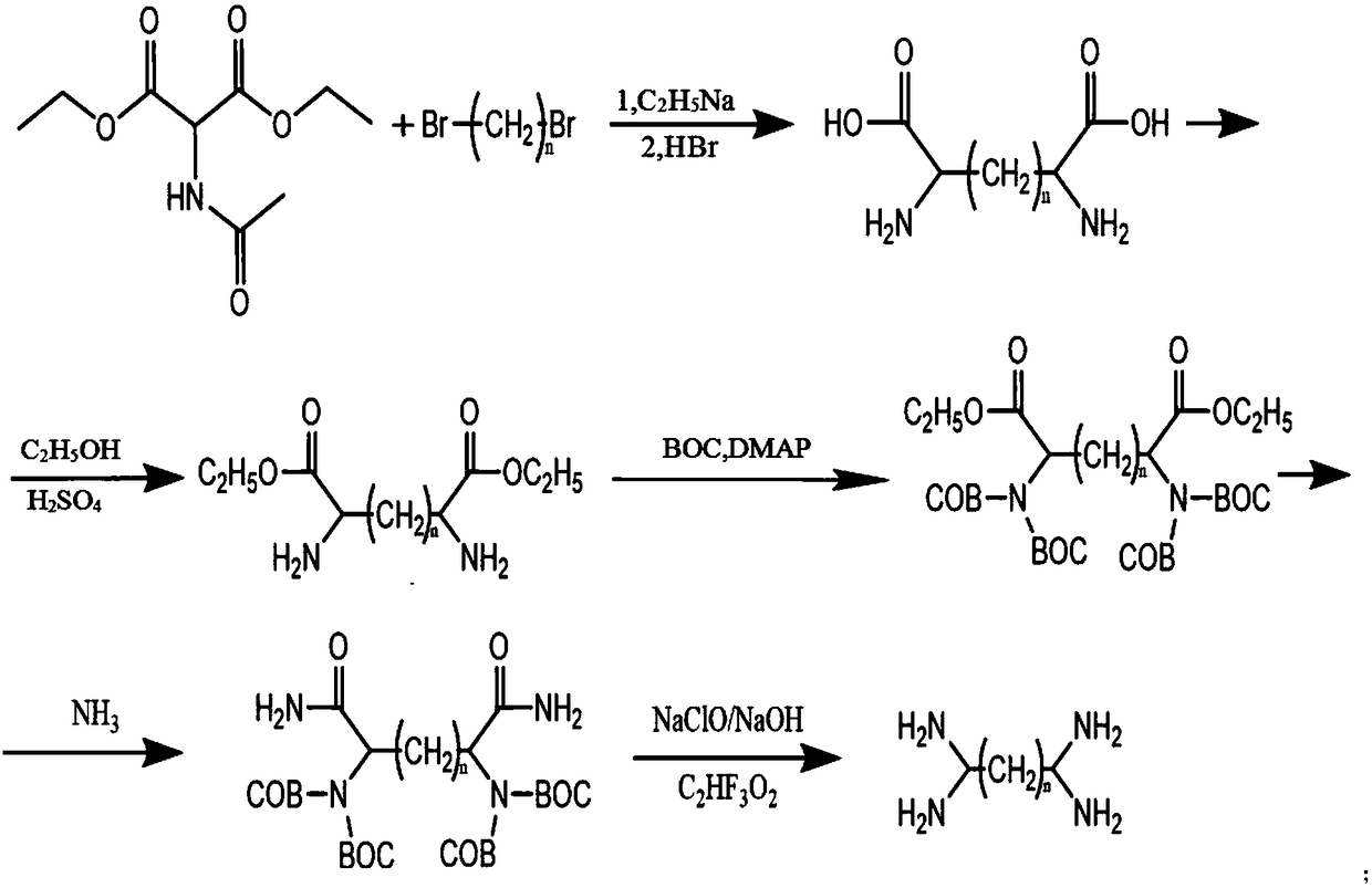 A kind of synthetic method of alkyltetramine, alkyltetramine product and shale inhibitor thereof