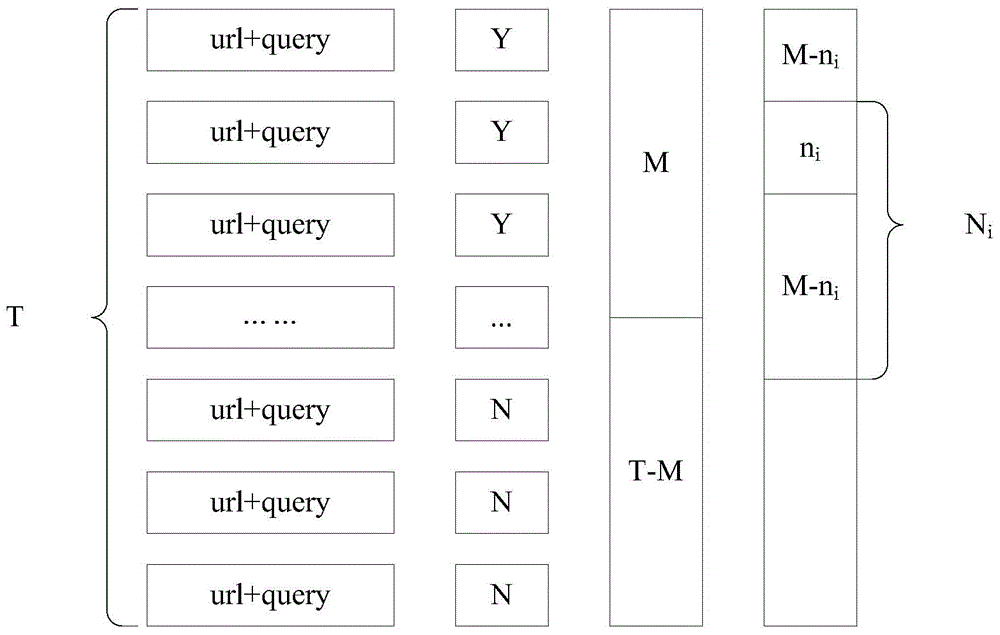 Keyword extension method and device