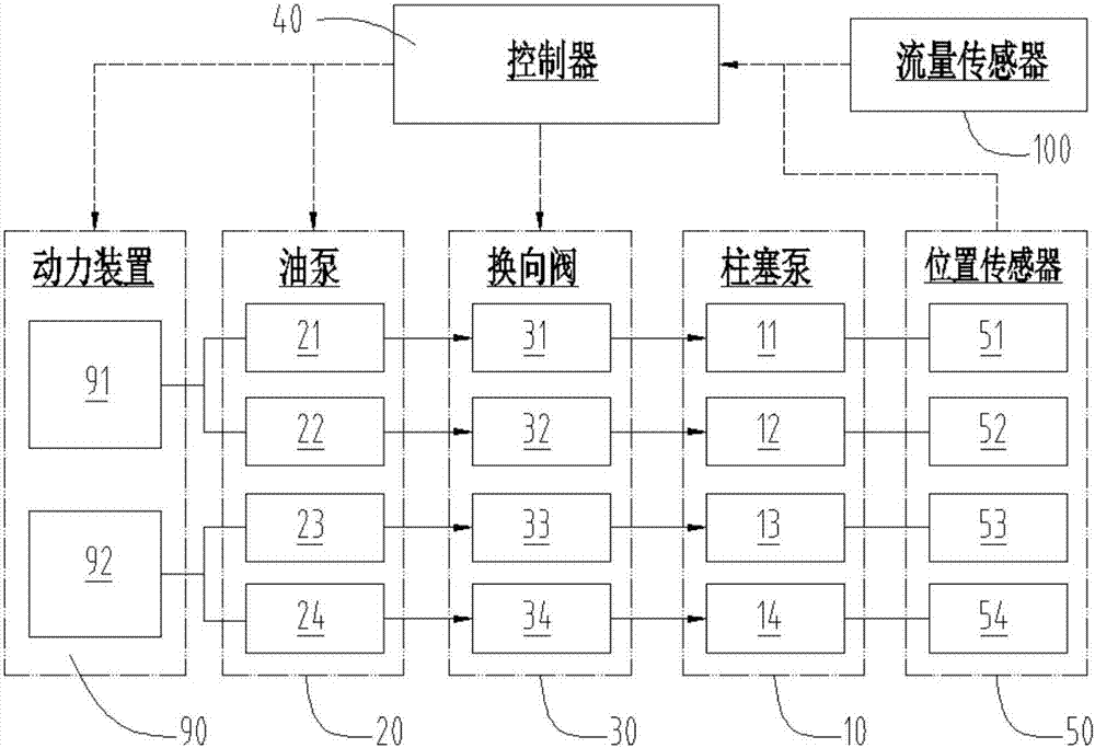 Plunger pump water-supply system, fire-fighting machine and building