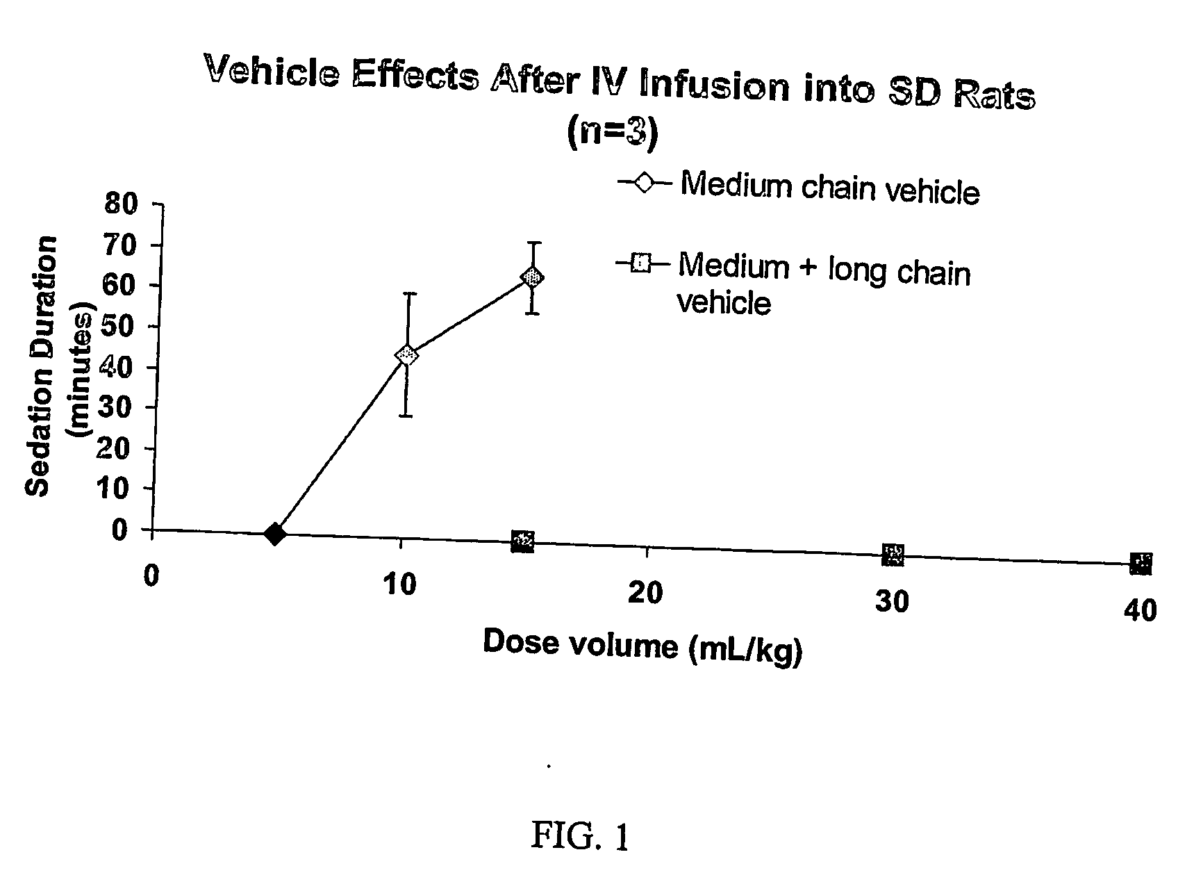 Drug formulations having long and medium chain triglycerides