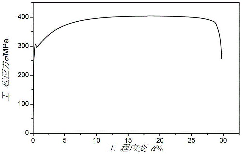 Copper-strengthened low-alloy high-strength steel for hot-dip galvanizing