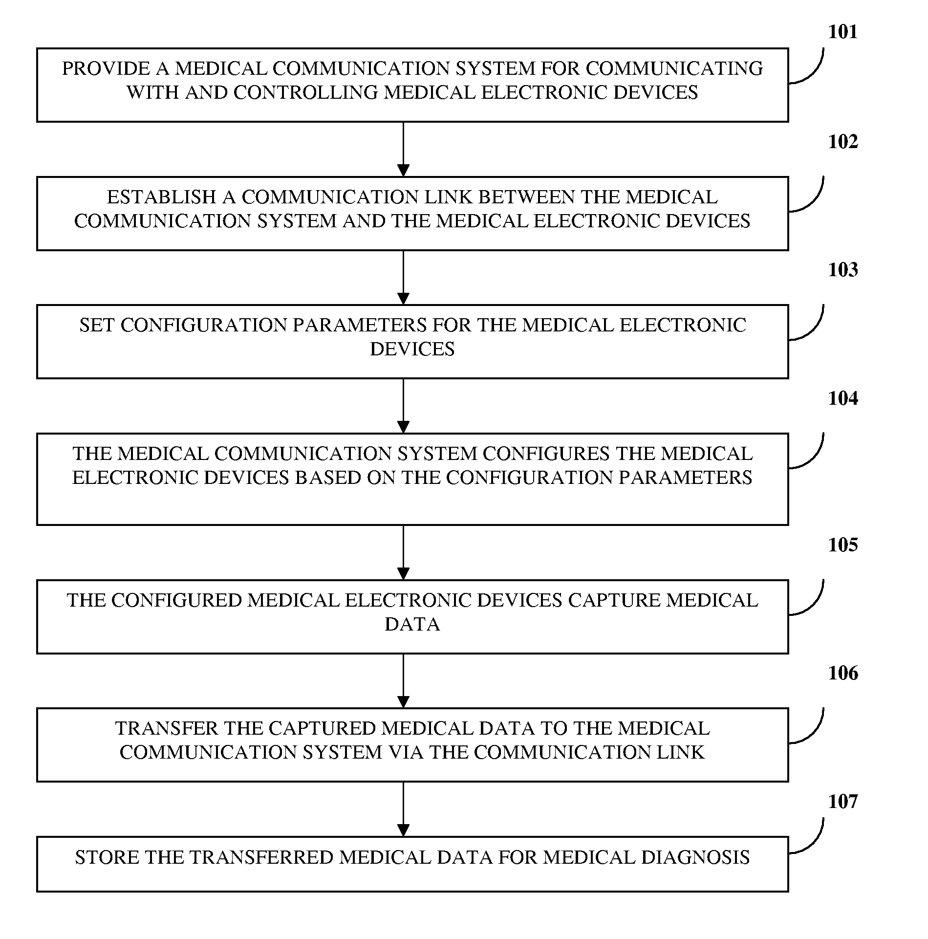 Medical Communication System