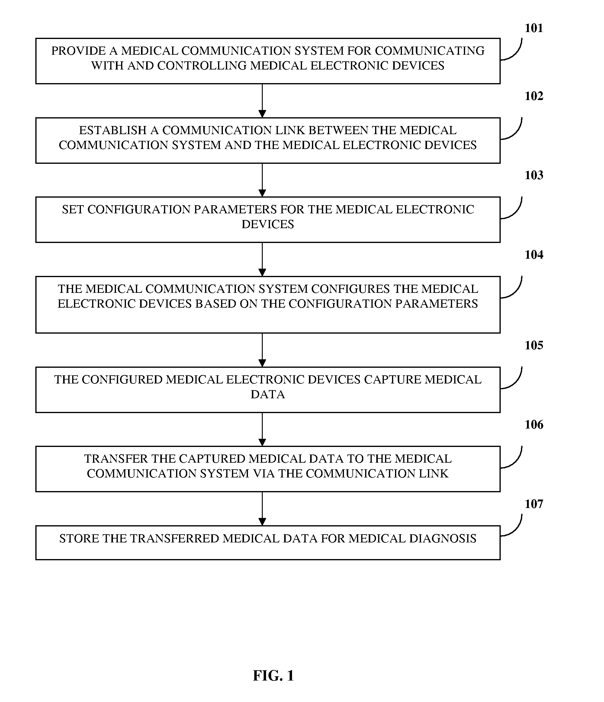 Medical Communication System