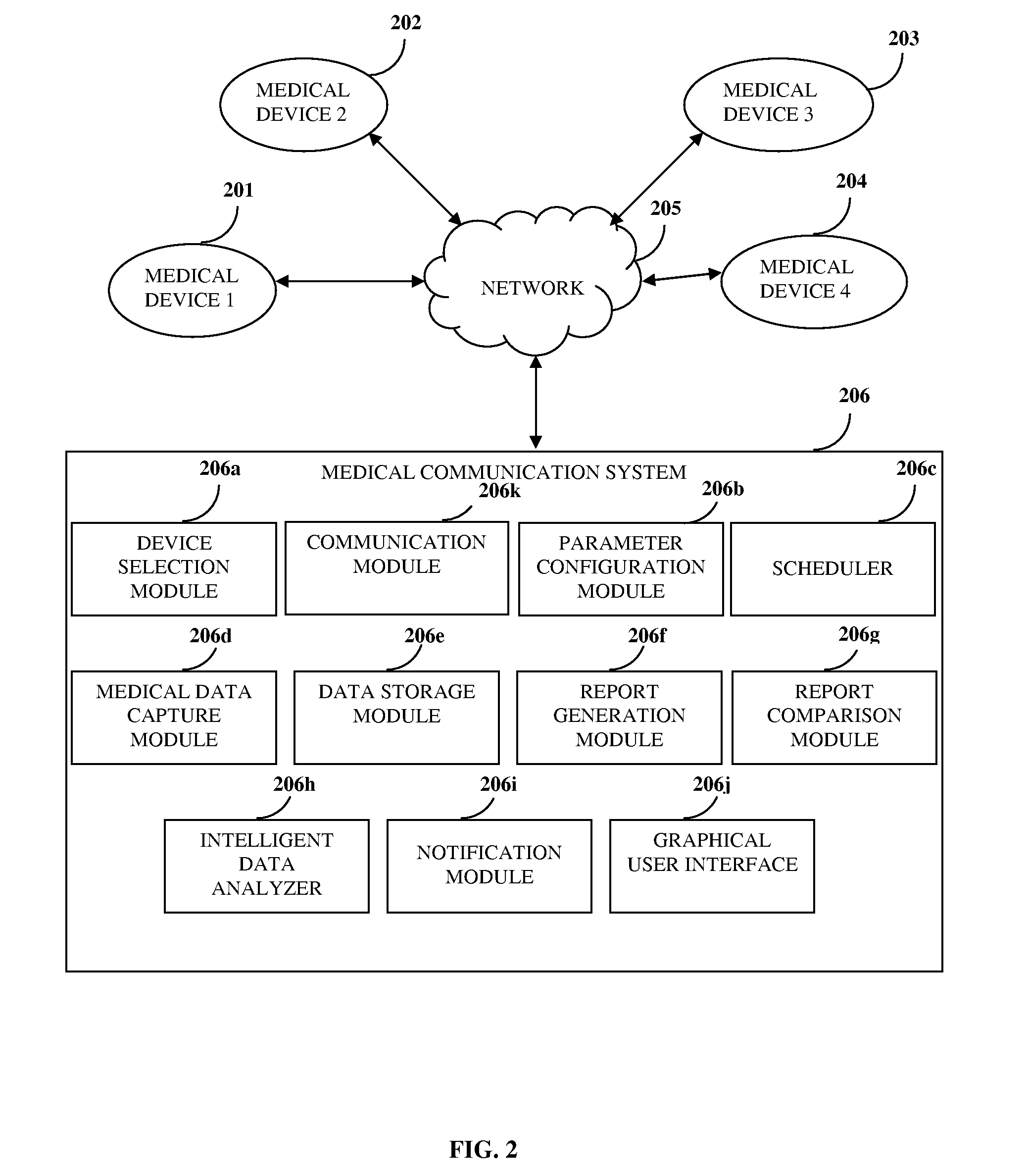 Medical Communication System