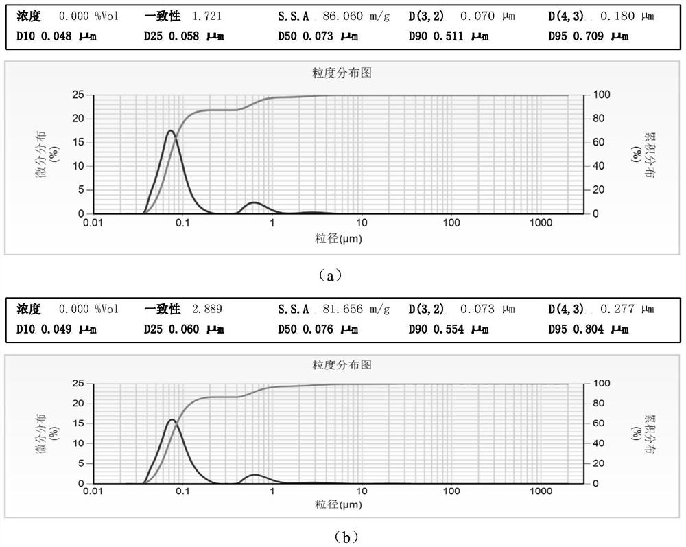 Dispersing aid and carbon nanotube dispersion liquid and conductive slurry thereof