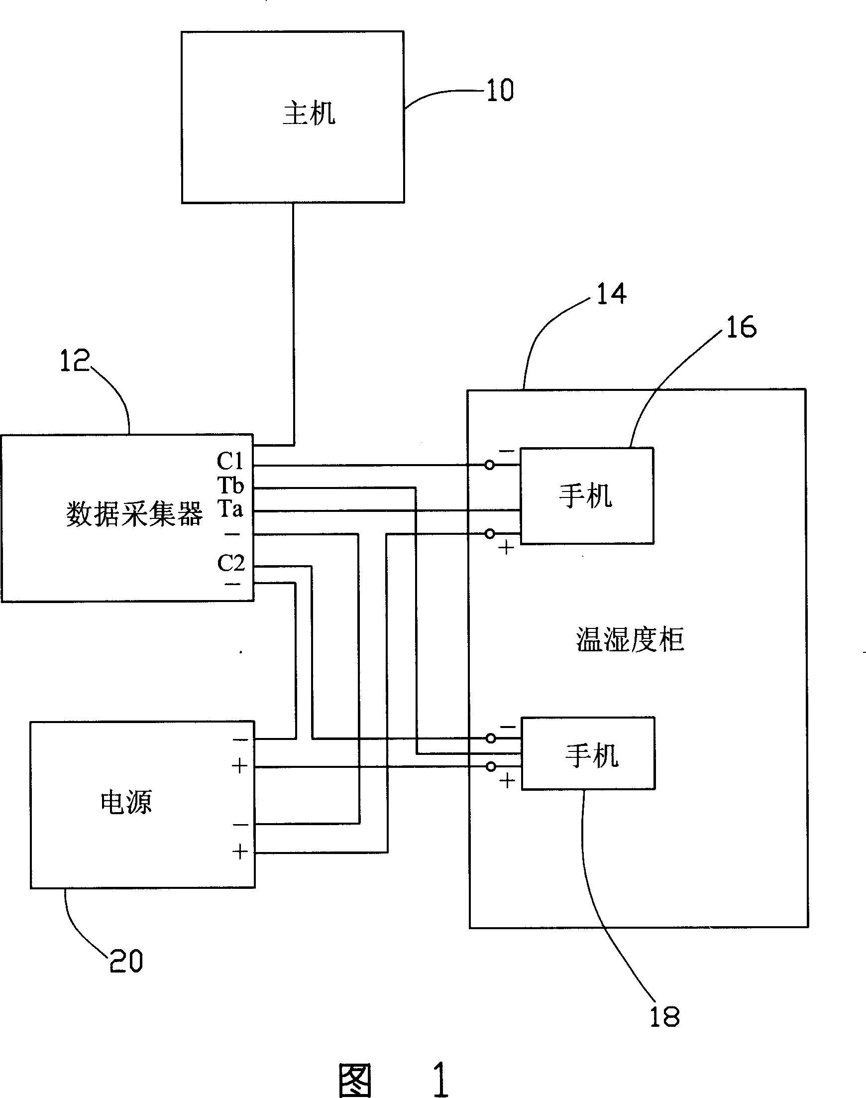 Testing device of mobile phone