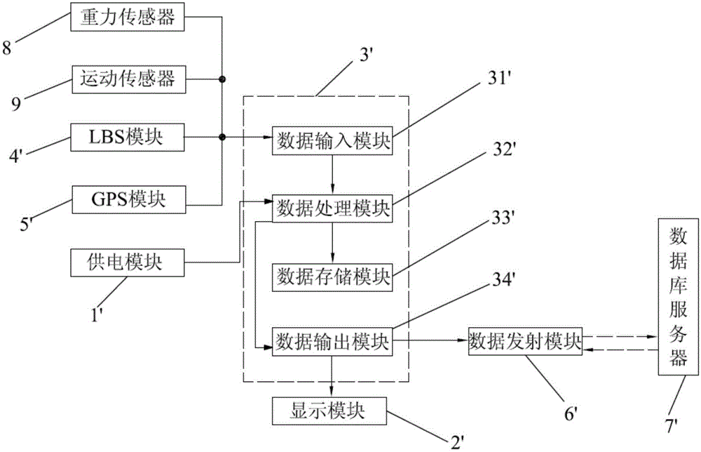 Health watch having electronic fence function