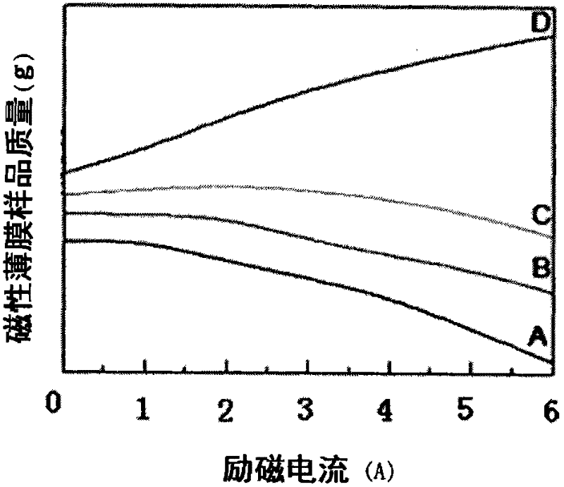 Method for preparing polyvinyl alcohol magnetic film