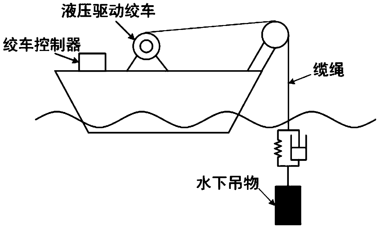 Deep sea crane active heaving compensation controller and control system