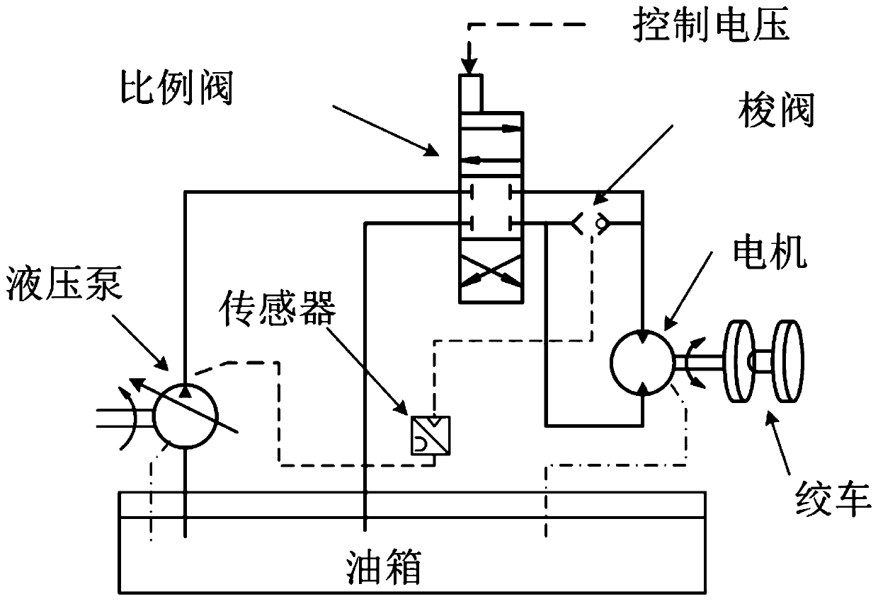 Deep sea crane active heaving compensation controller and control system