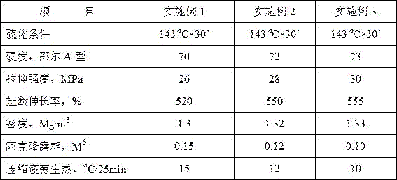 A kind of preparation method of silica grafted graphene oxide/rubber composite material