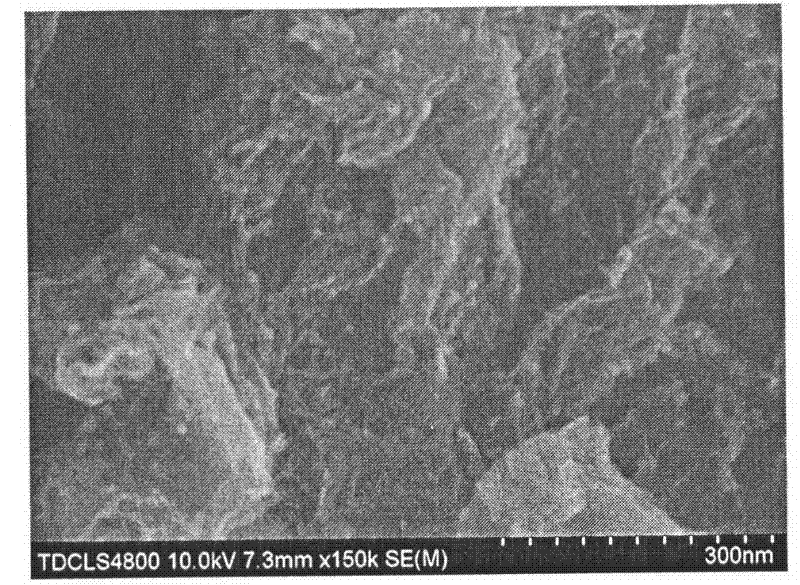 Nano-nickel catalyst loaded on grapheme and preparation method thereof