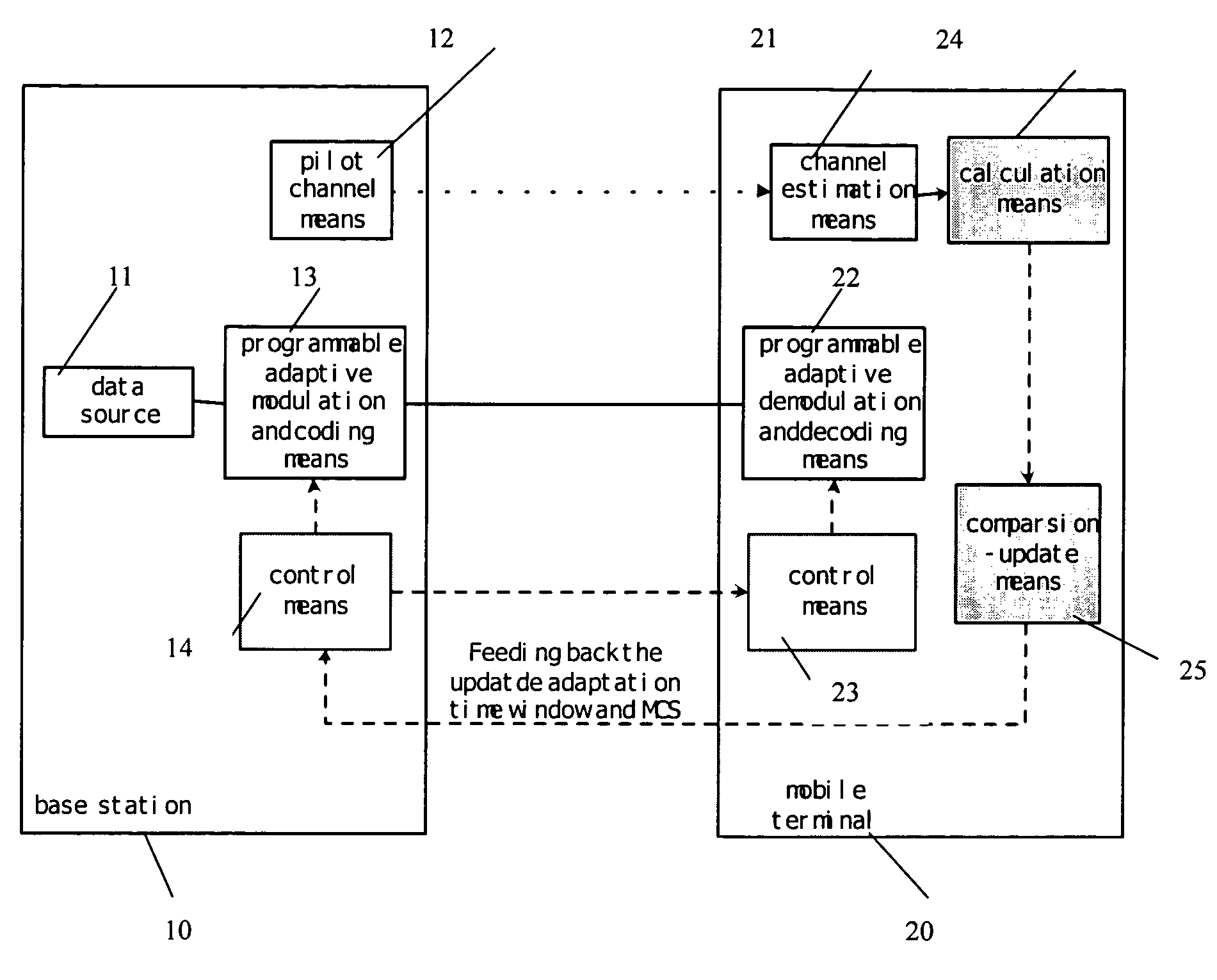 Method and device for adaptive modulation and coding based on second order statistics of channel information