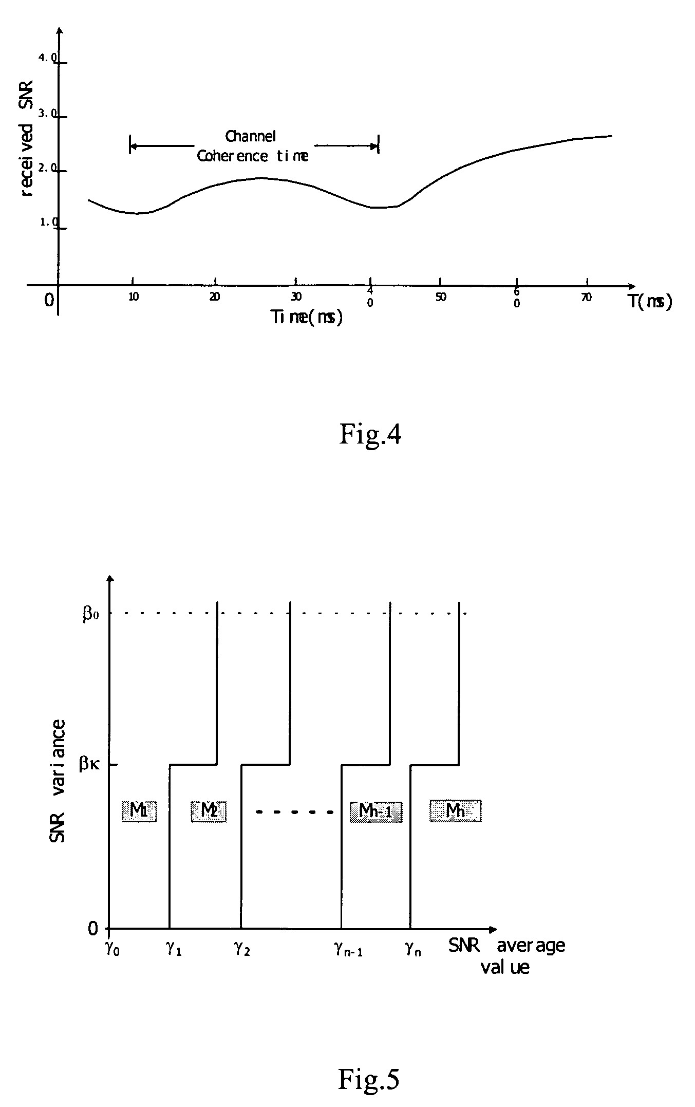 Method and device for adaptive modulation and coding based on second order statistics of channel information