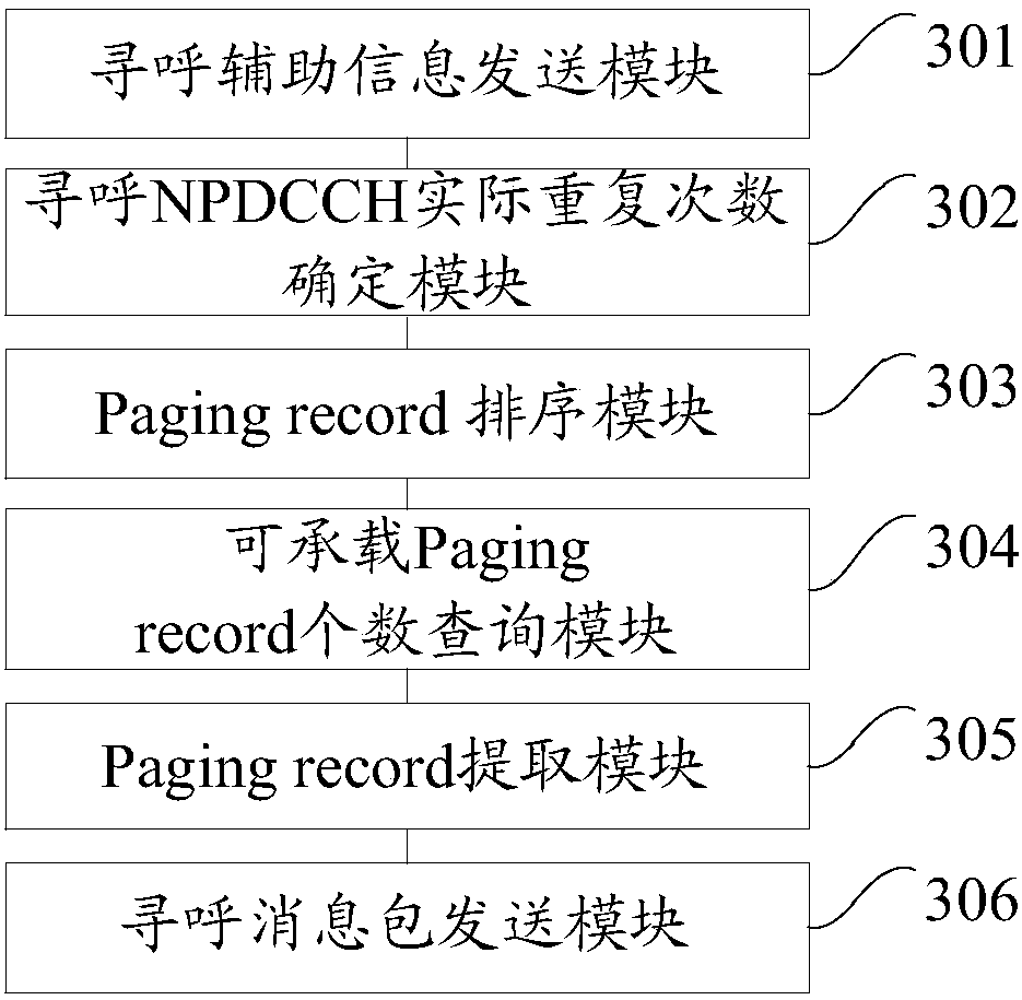 Paging method and device based on a narrowband Internet of Things