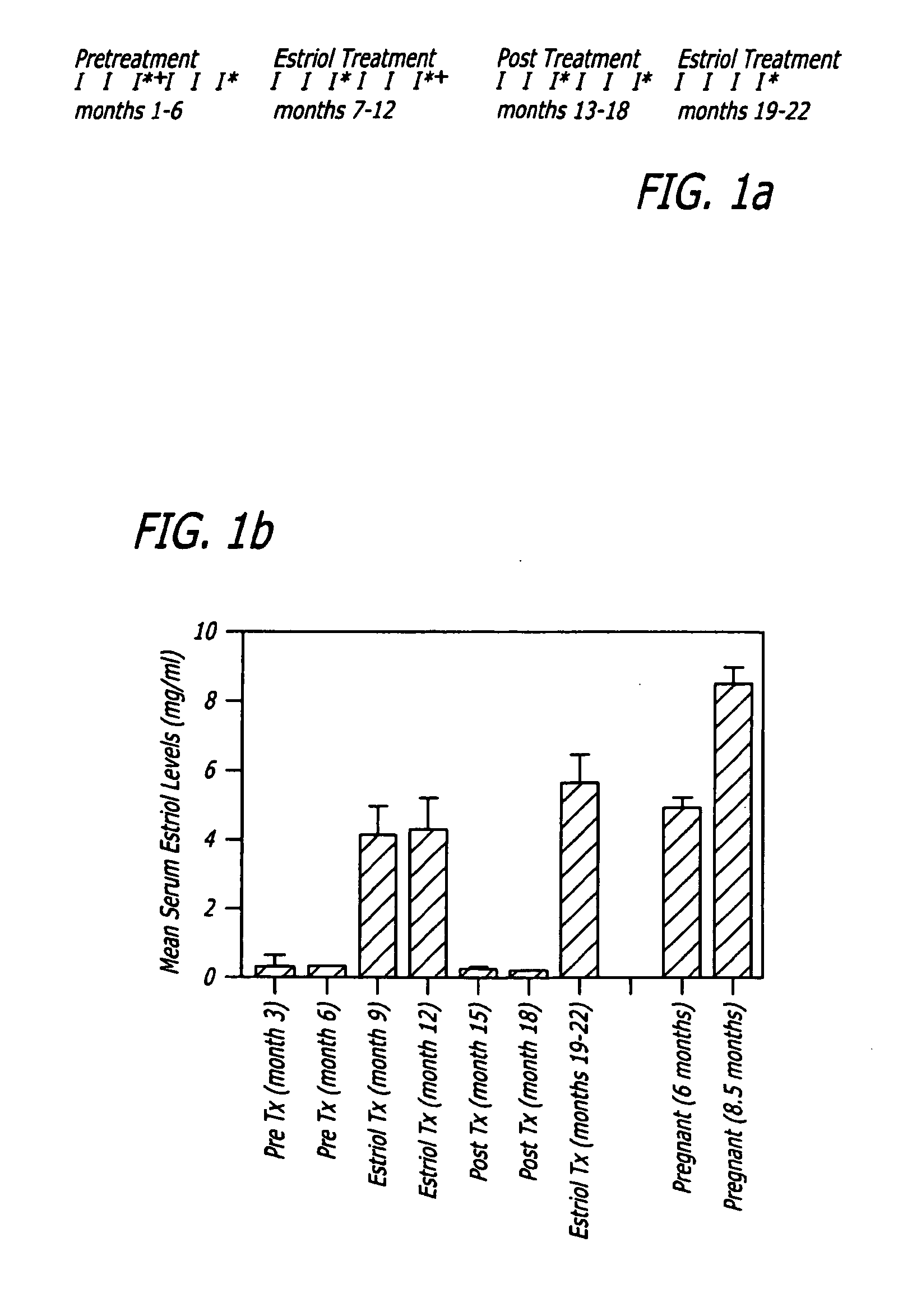 Pregnancy hormone combination for treatment of autoimmune diseases