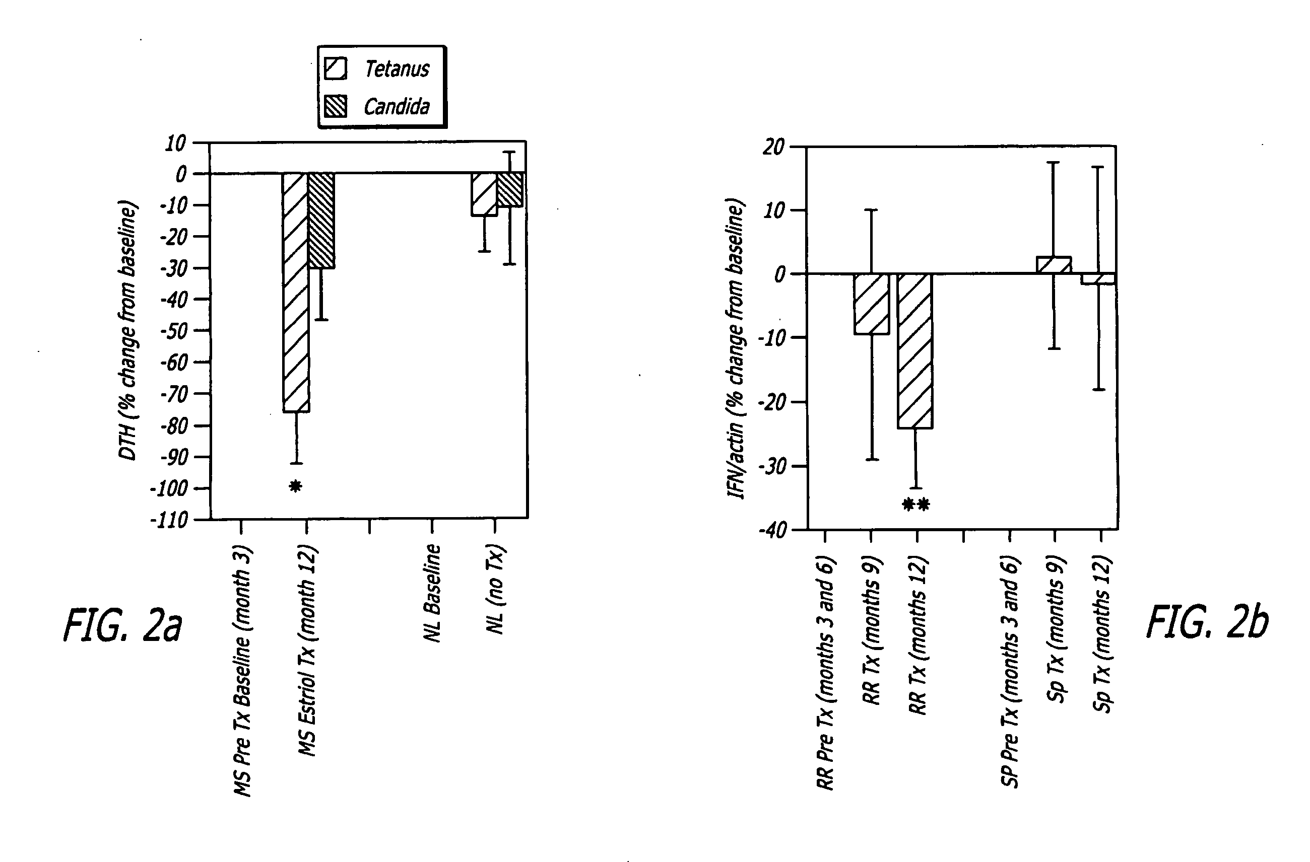 Pregnancy hormone combination for treatment of autoimmune diseases