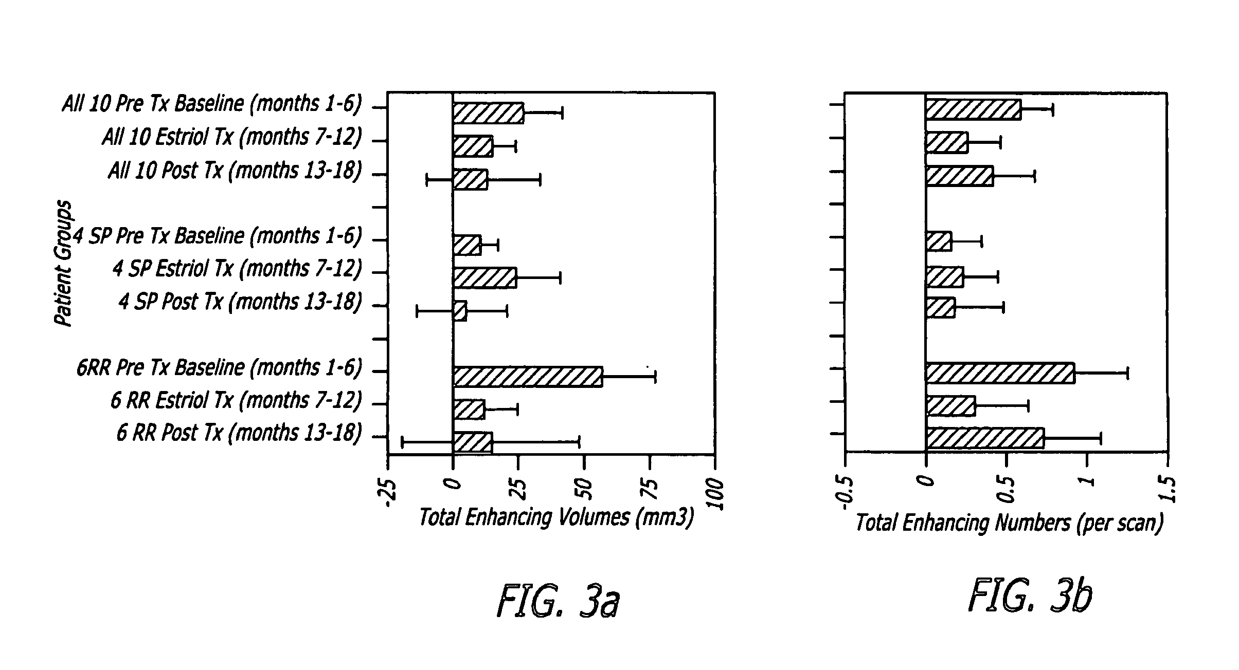 Pregnancy hormone combination for treatment of autoimmune diseases