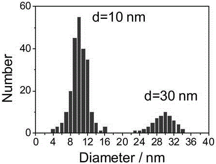 Nano titanium dioxide photocatalyst with double-particle size distribution and preparation method thereof