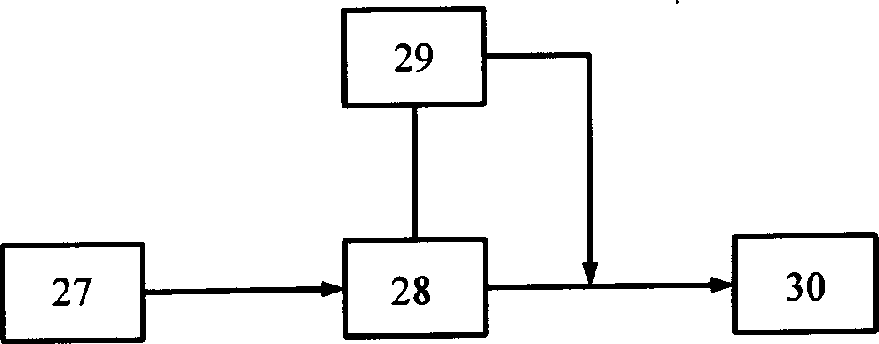 Optronic two-channel auto-observation following semi-submerged device