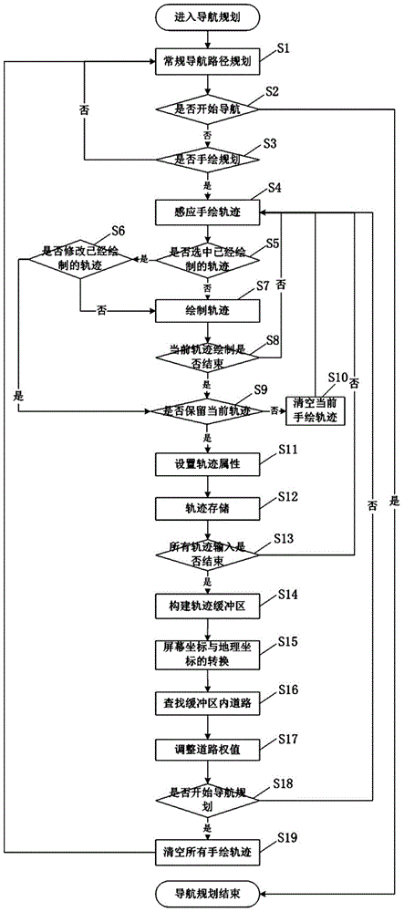 Path planning method and device along hand-drawn route in navigation system