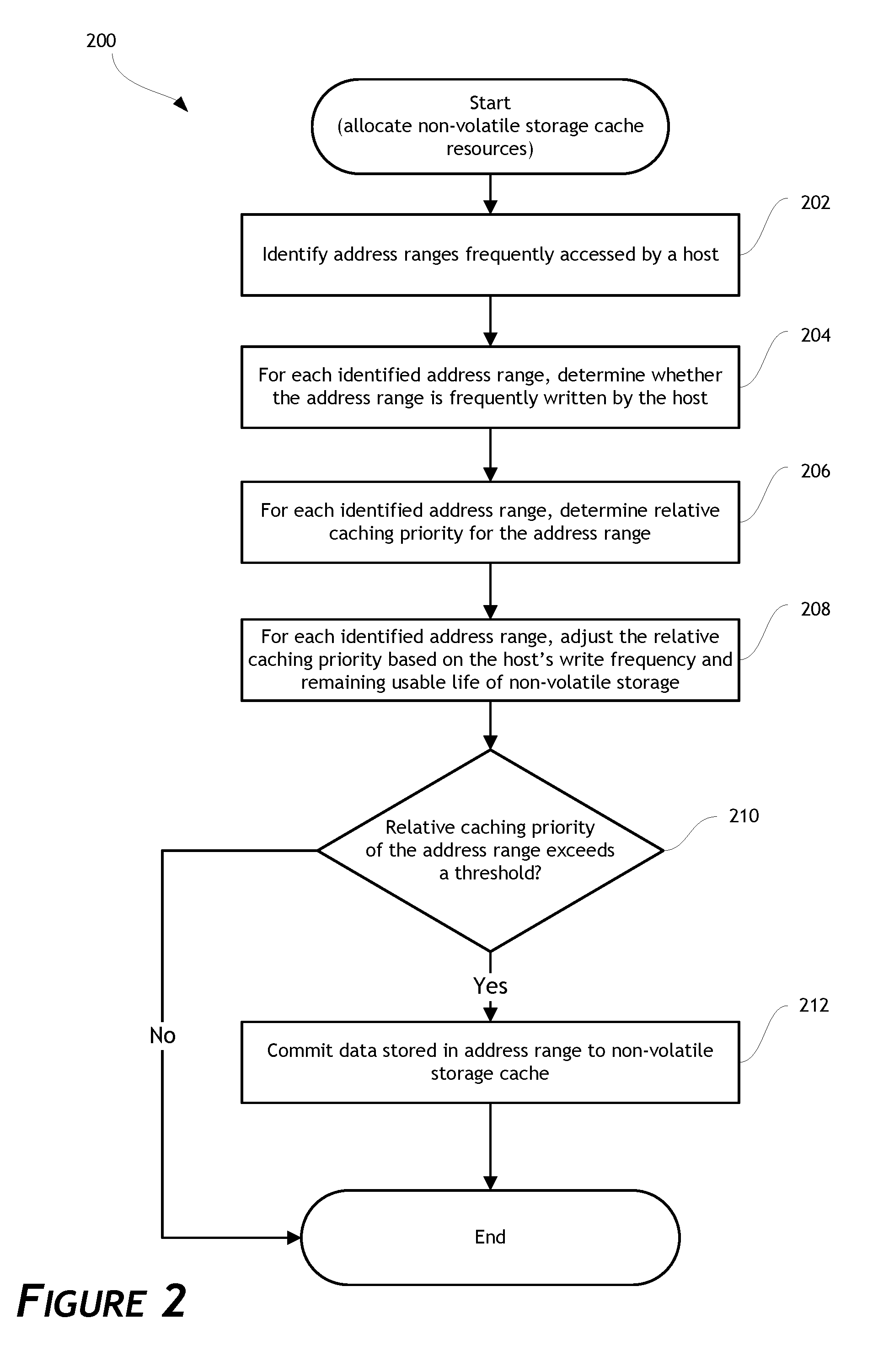 Caching of data in data storage systems by managing the size of read and write cache based on a measurement of cache reliability