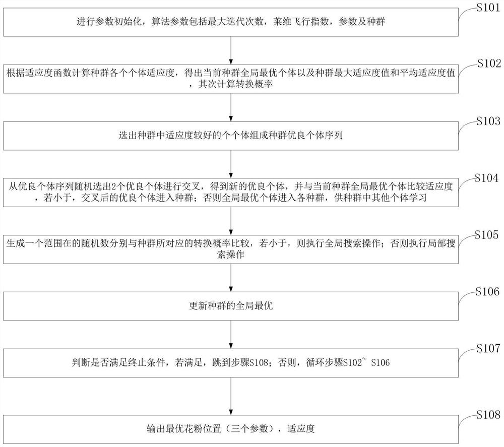 Processing method, system and equipment for visual cognition response data and medium