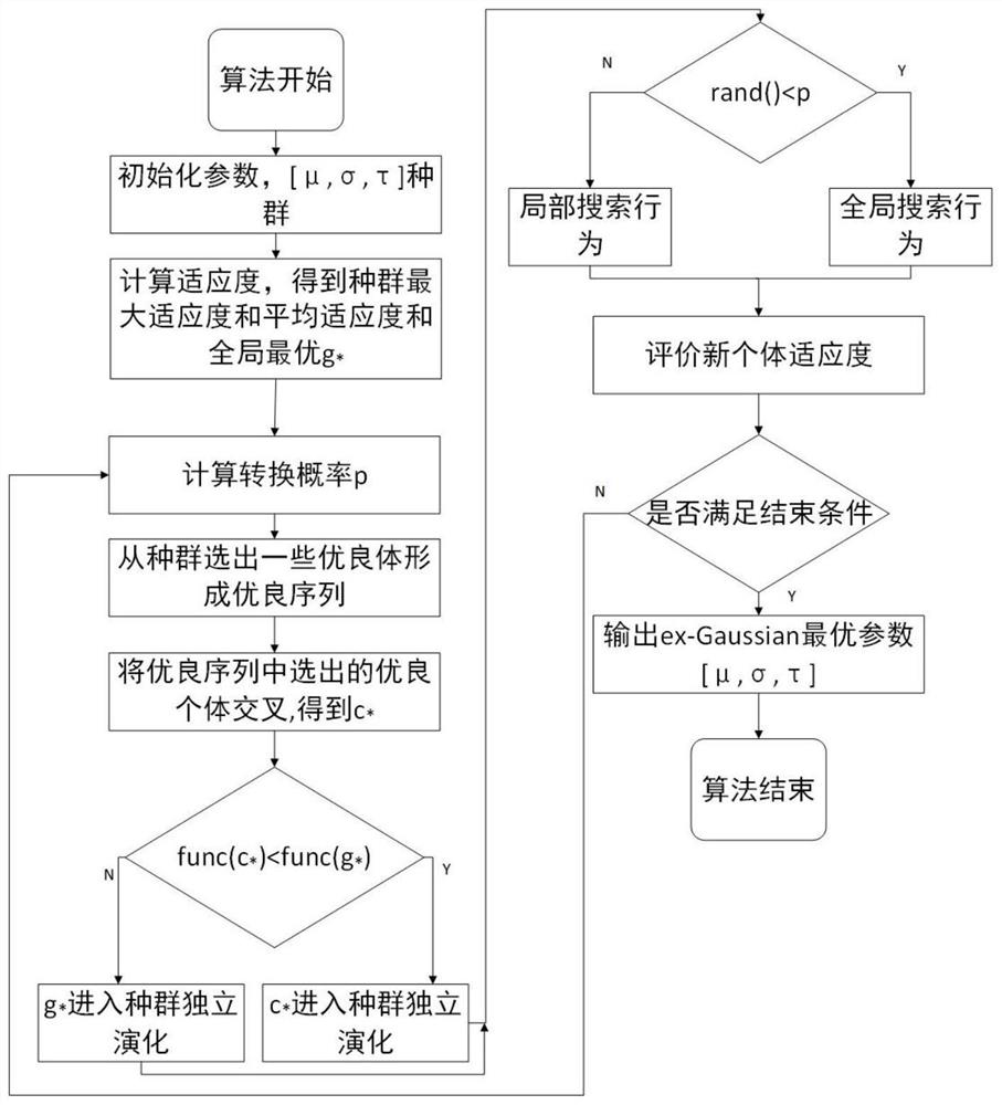 Processing method, system and equipment for visual cognition response data and medium