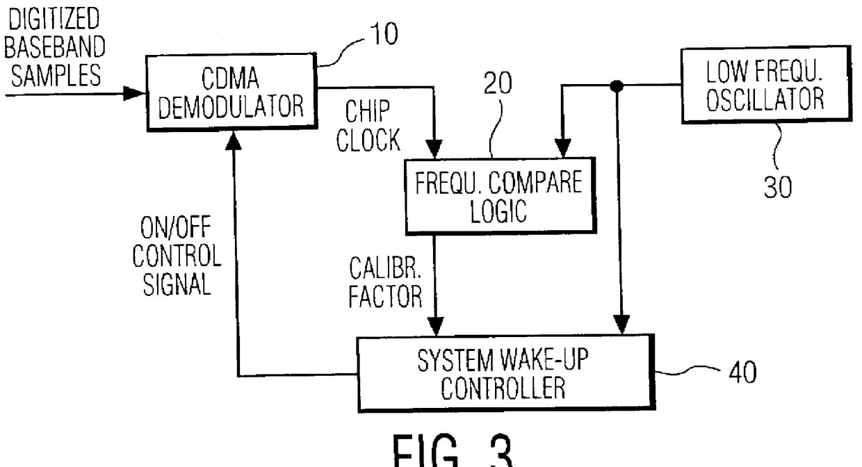 Circuit for synchronizing CDMA mobile phones