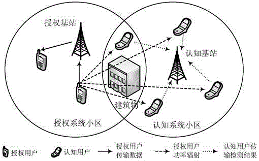 Authorization user parameter estimation method based on cooperation perception in cognitive radio system