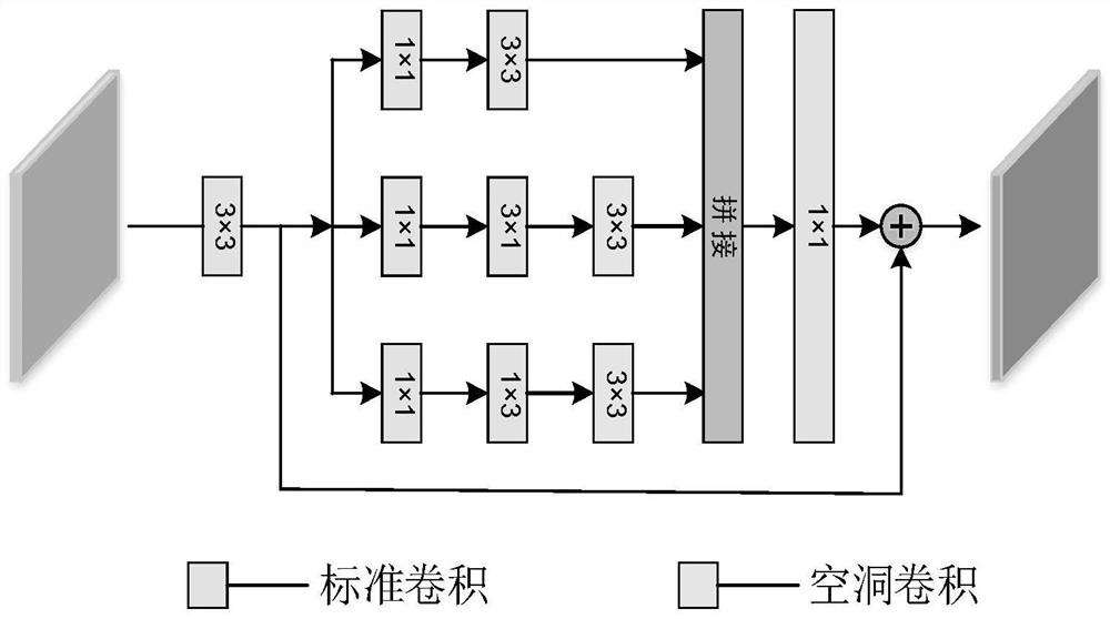 Multi-supervision face in-vivo detection method fusing multi-scale features