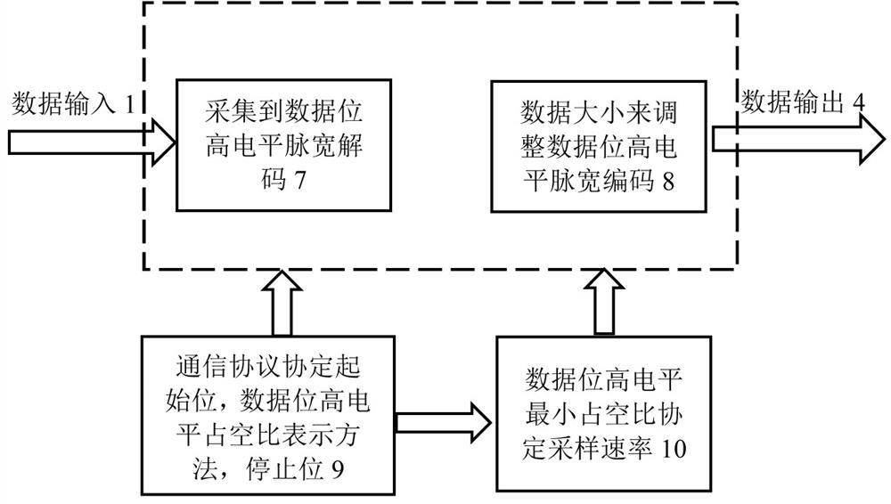 Large dynamic range data communication method of portable laser communication equipment