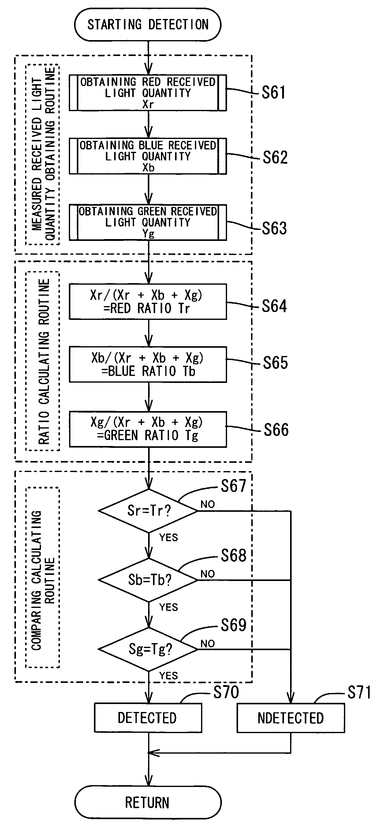 Photoelectric sensor