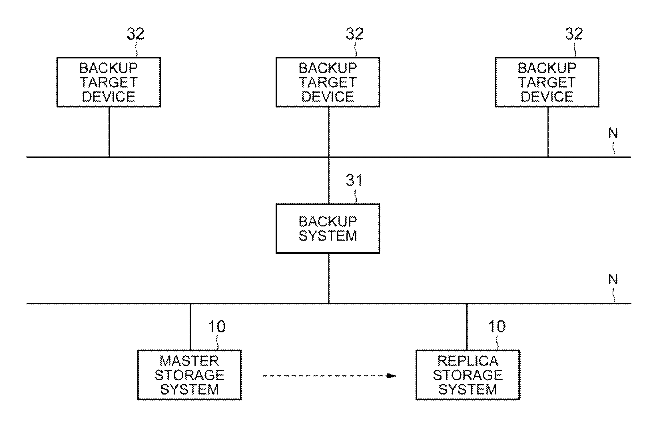 Storage system