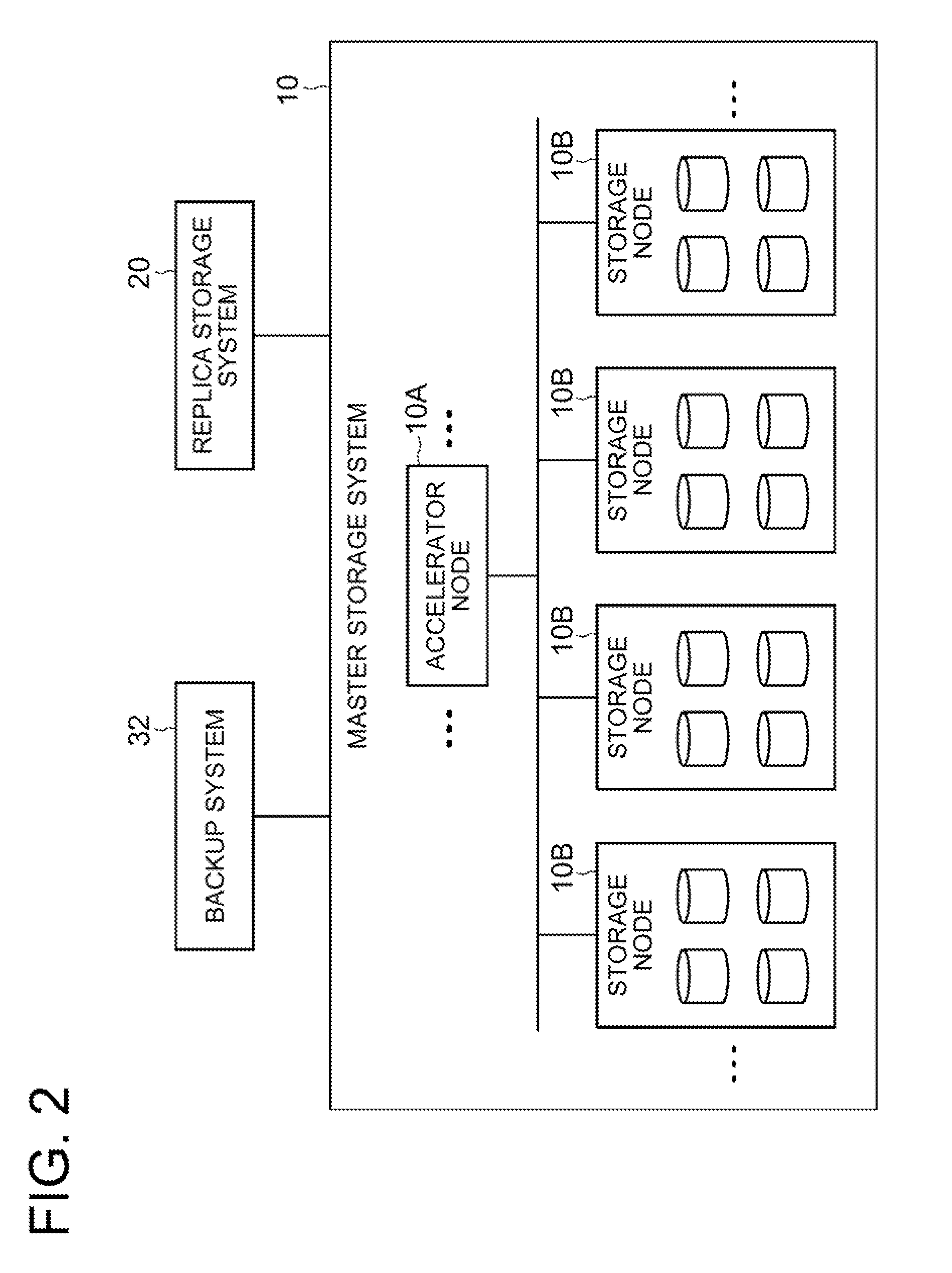 Storage system