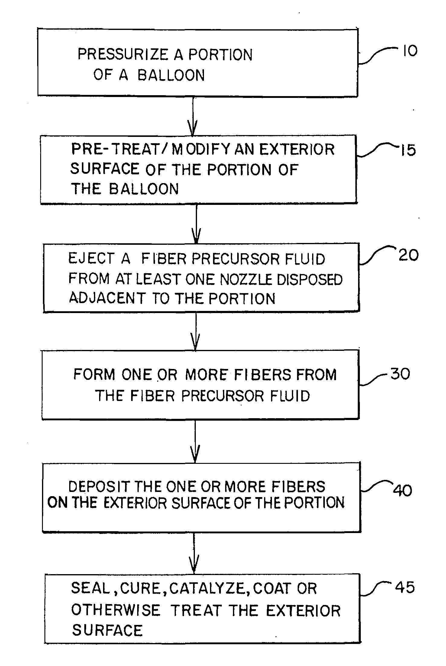 Method of making a fiber-reinforced medical balloon