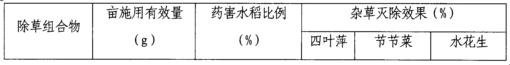 Fulvic acid-containing pesticide synergistic composition and use thereof