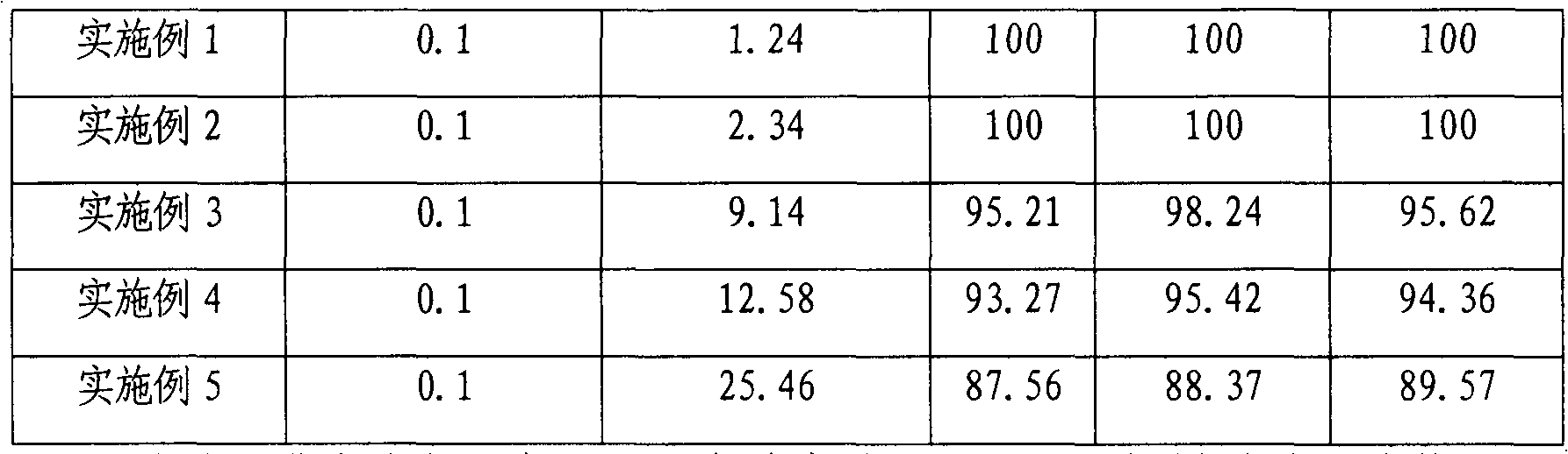 Fulvic acid-containing pesticide synergistic composition and use thereof