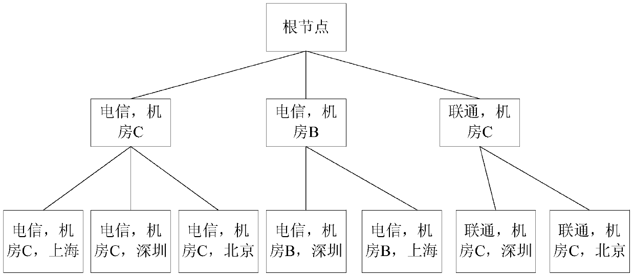 Data aggregation method and device