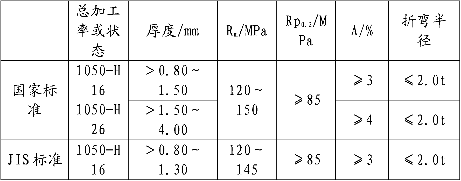 1050-H16 aluminum alloy plate strip and production method thereof