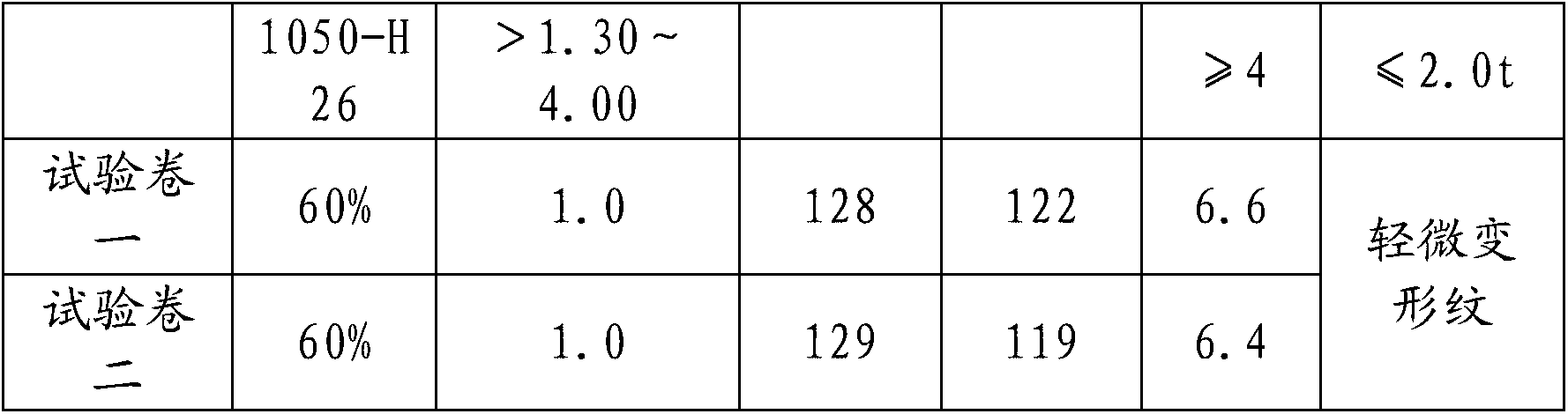 1050-H16 aluminum alloy plate strip and production method thereof