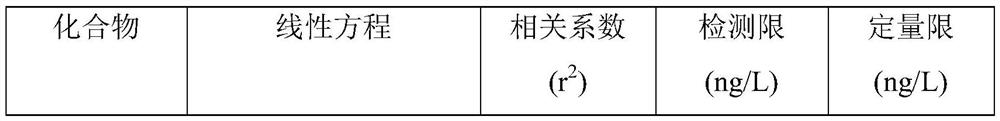 Detection method of steroid hormone