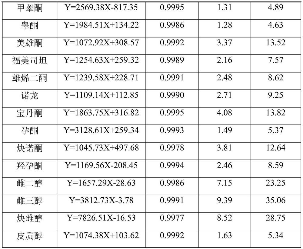 Detection method of steroid hormone