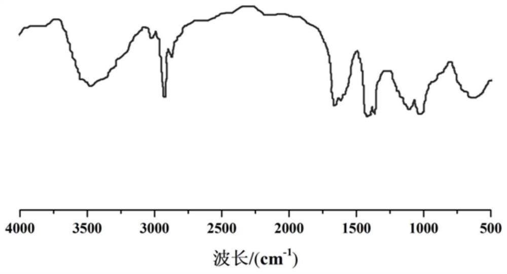 Detection method of steroid hormone